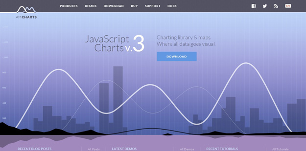 Javascript Charts And Graphs