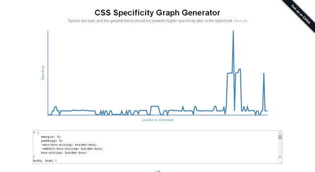 CSS-Specificity-Graph-Generator